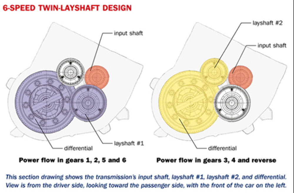 Mini Gears 3/4